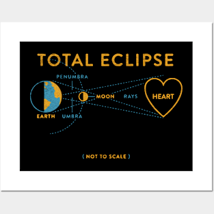 Total Eclipse solar Posters and Art